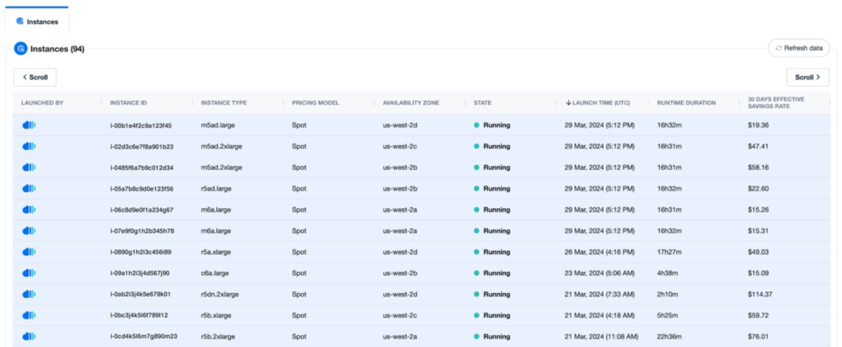 Copilot dashboard displaying real-time visibility of instance type, pricing model, availability zone, launch time, runtime duration, and effective savings