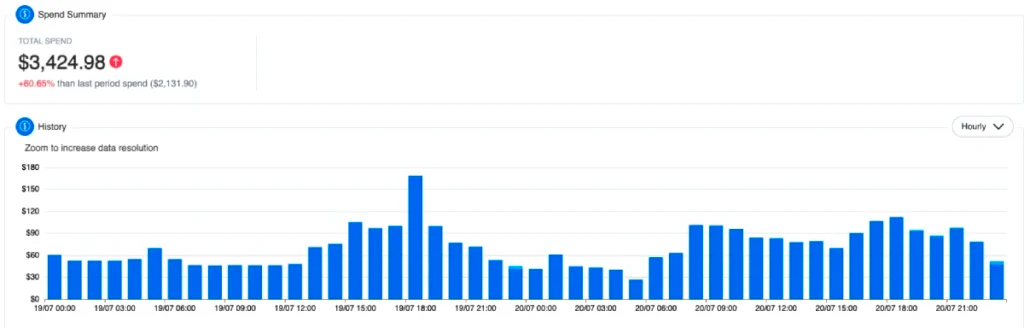 Example workload, with hourly granularity