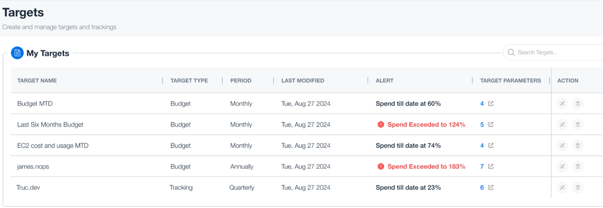 Screenshot displaying the Targets section on Business Contexts+ dashboard