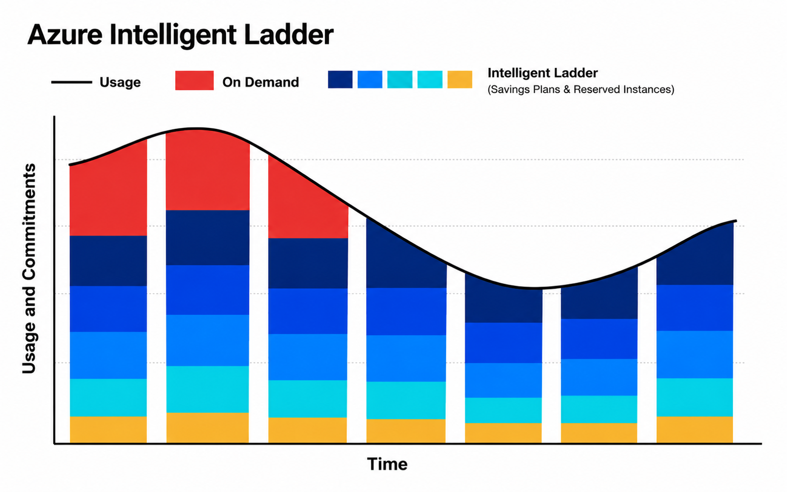 Dynamic Seeding for Optimum Flexibility