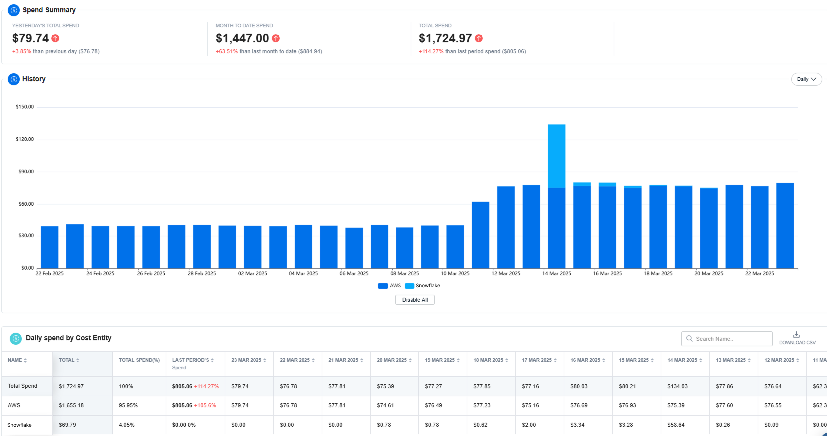 Analyze your Snowflake costs in nOps Business Contexts+