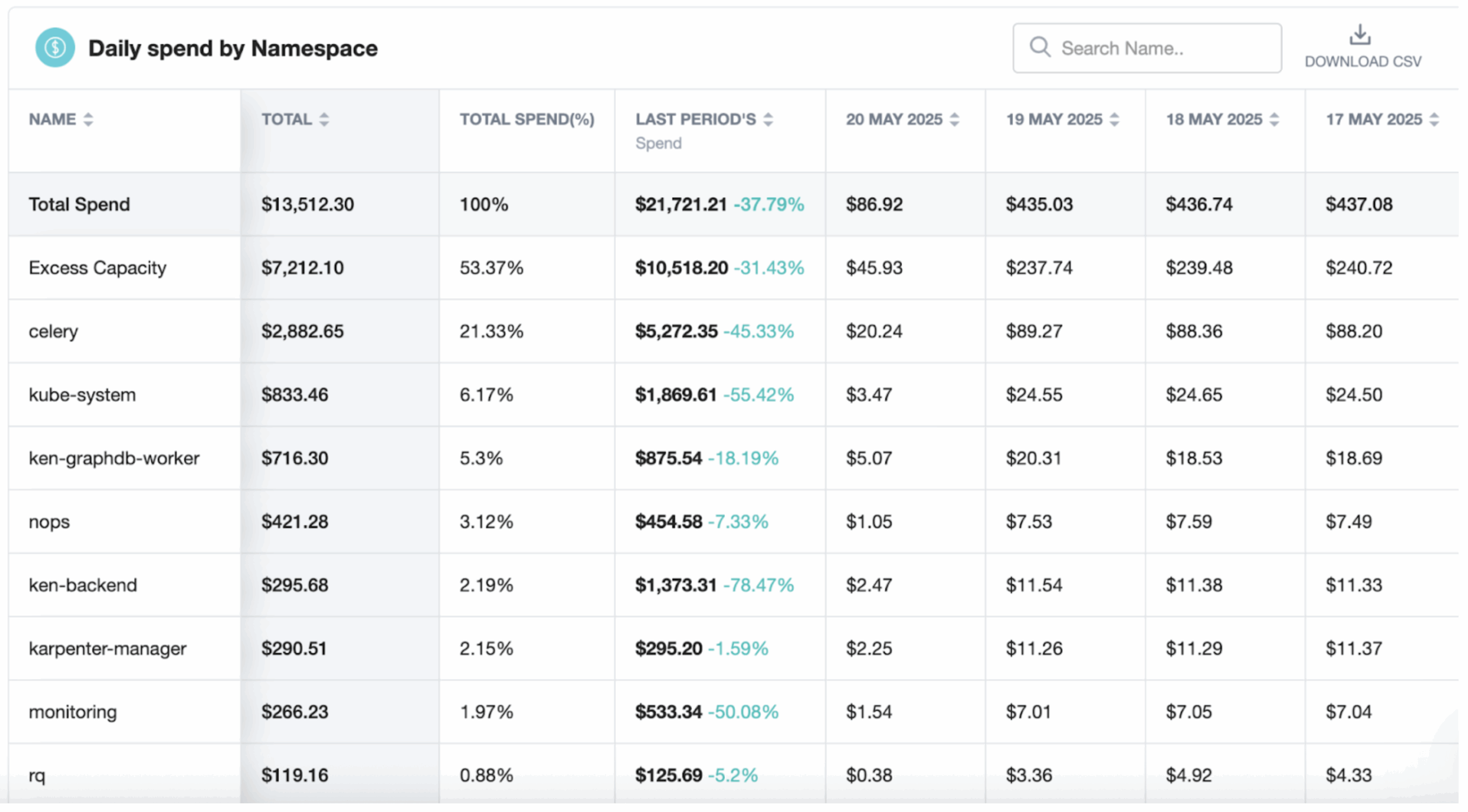 Screenshot of nOps Dashboard