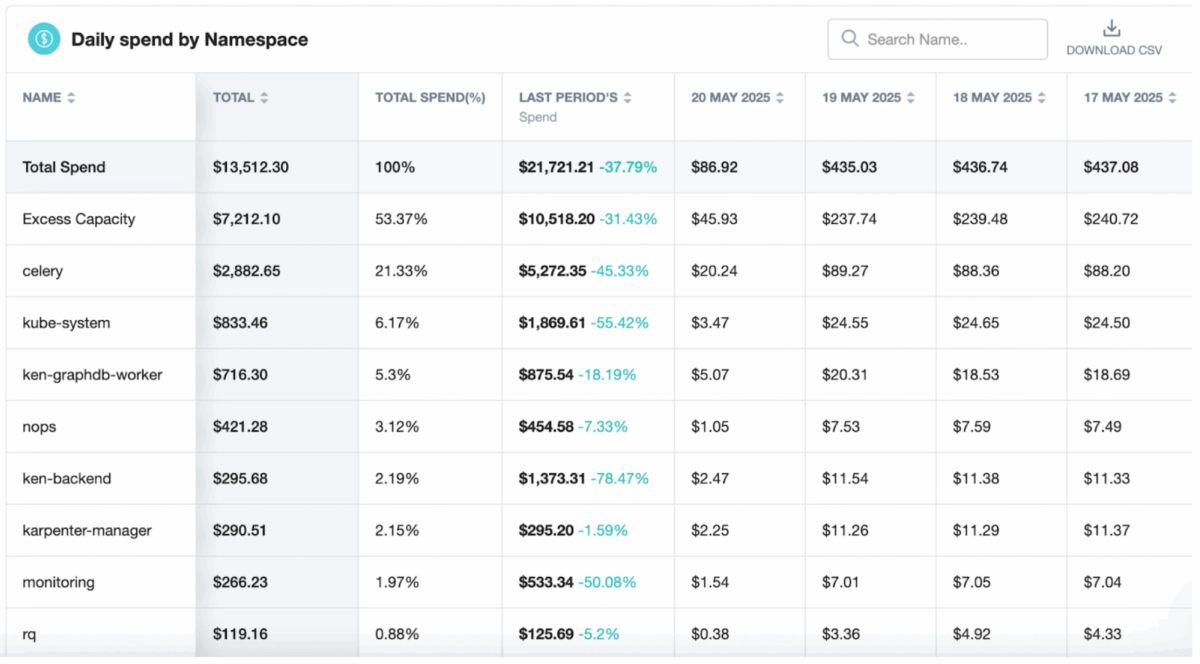 Screenshot of nOps Dashboard