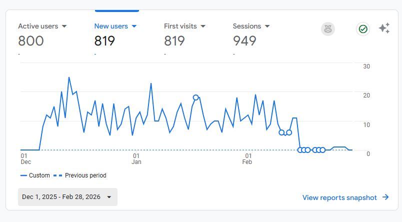 Results and impact visualization