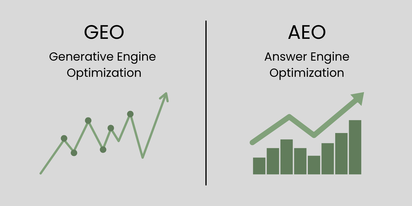 GEO and AEO