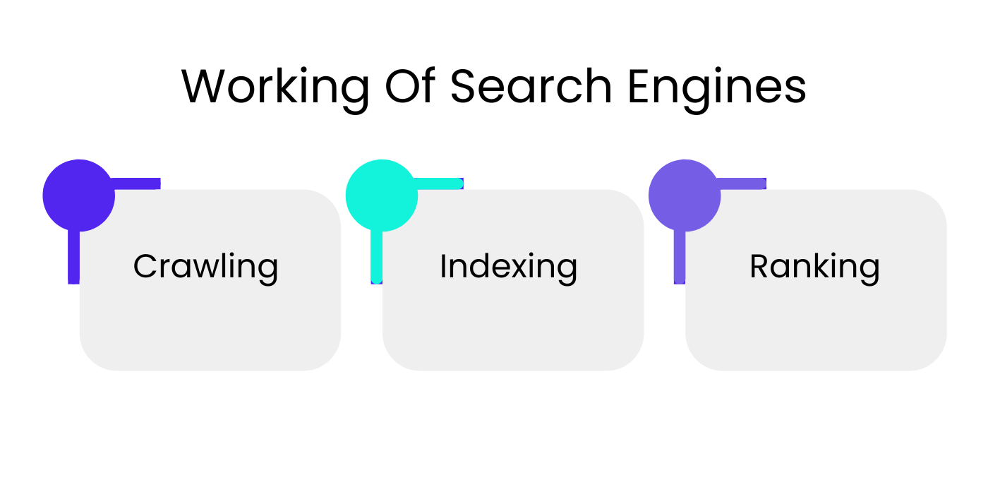 How Search Engines Work