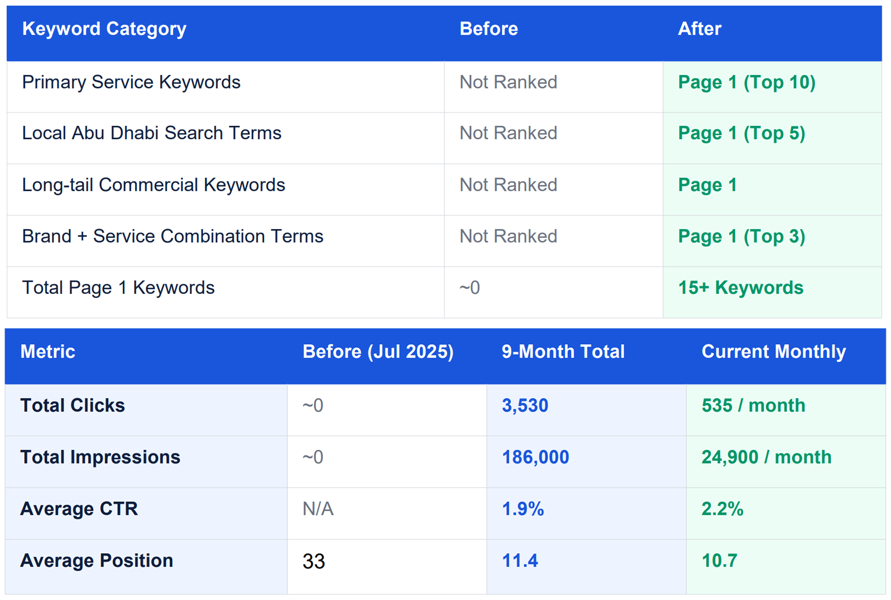 Results and impact visualization