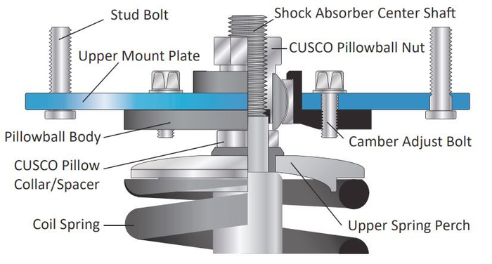 with suspension components