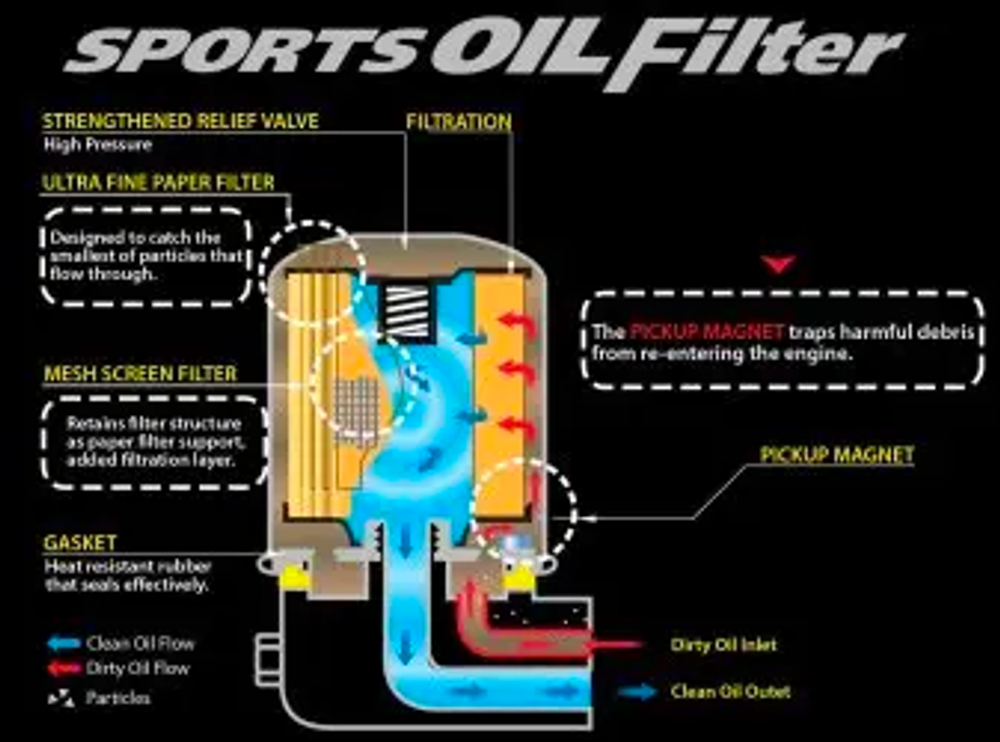 CUSCO Magnetic Oil Filter