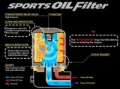 CUSCO Magnetic Oil Filter