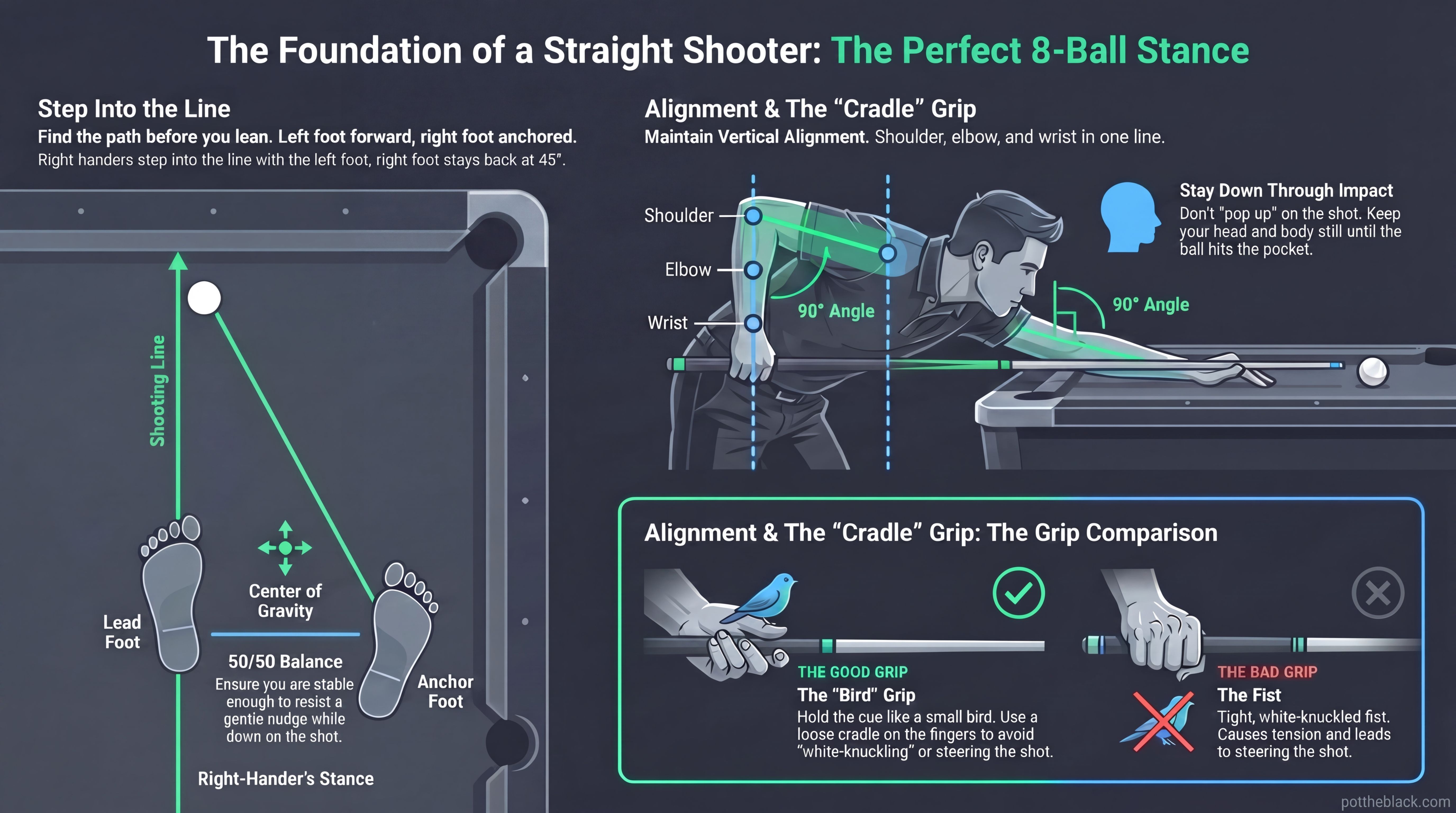 pool stance and grip
