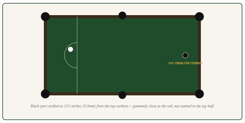 Pot The Black Masterclass