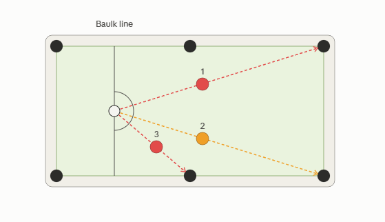 Pot The Black Masterclass