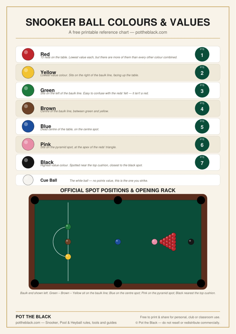 Snooker Ball Colours