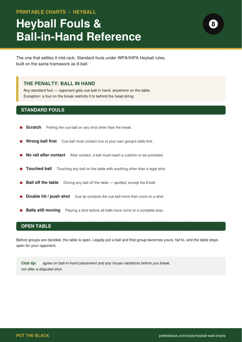 Heyball Fouls & Ball-in-Hand Reference