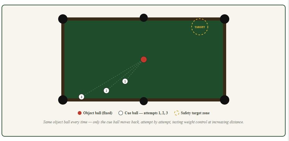 Pot The Black Masterclass