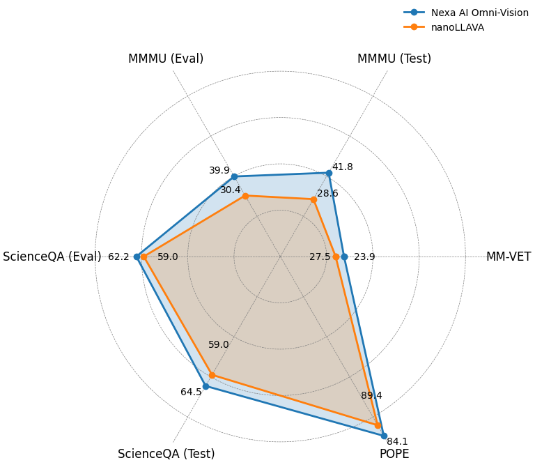 Radar chart