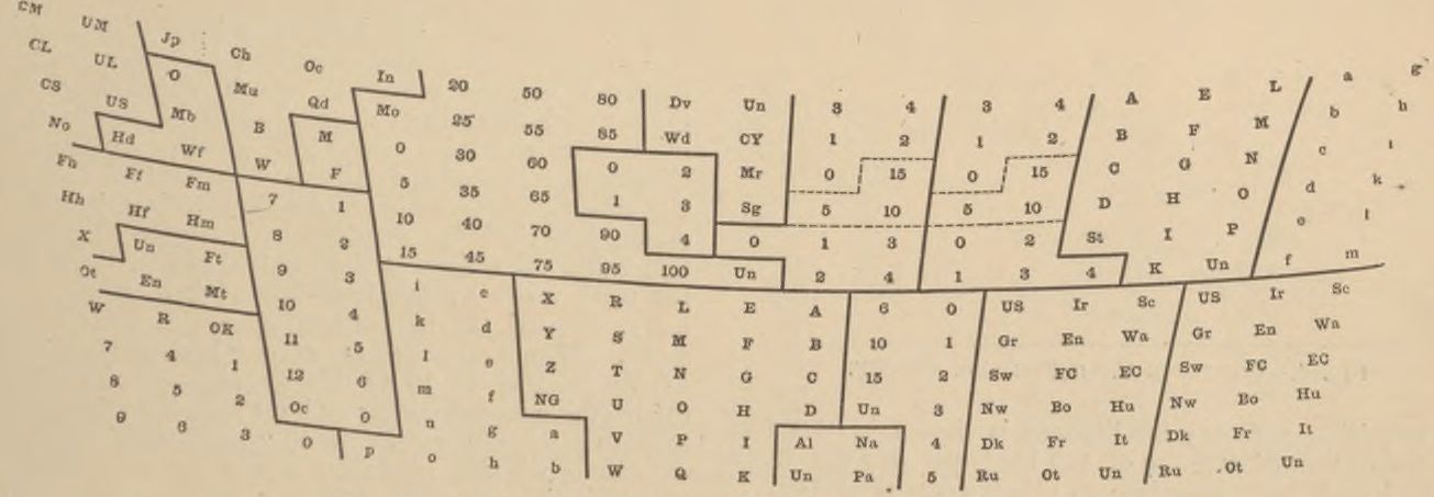 A wide curved keyboard diagram is divided into labelled groups of letters and numbers for different census characteristics.