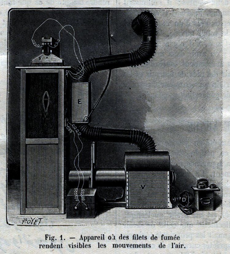A contemporary engraving of a tall glass-fronted chamber, connected by pipes to a furnace, flash enclosure and electric fan.