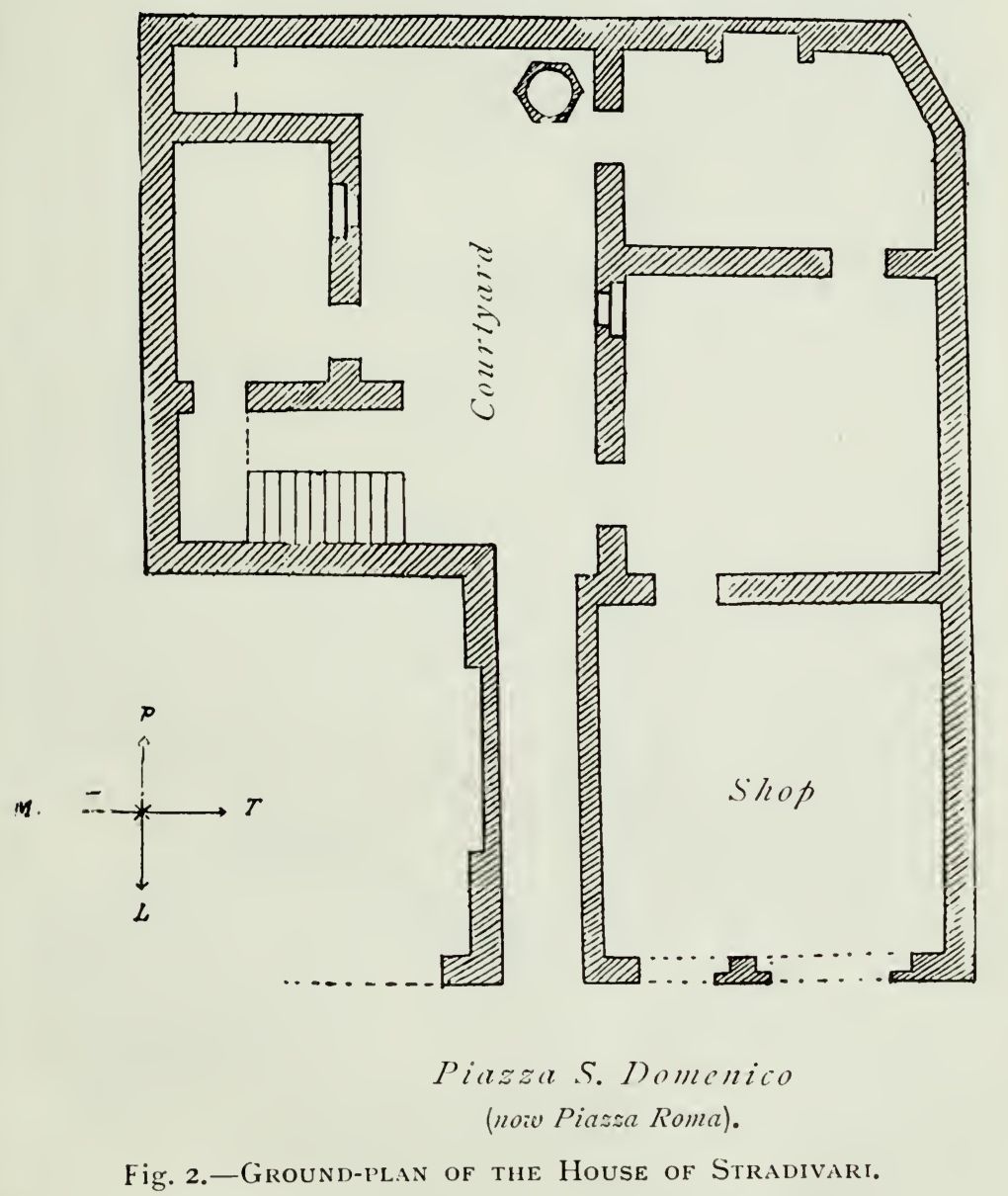 A historical house plan with a shop opening onto the piazza and a courtyard behind