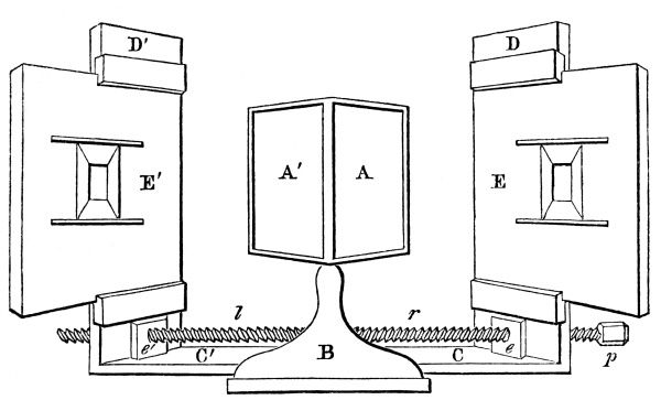 A mirror stereoscope with two central mirrors and picture panels on adjustable side supports
