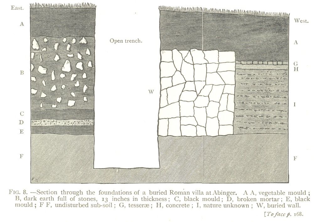 A nineteenth-century section through the soil, open trench, buried wall and floor of the Roman villa at Abinger