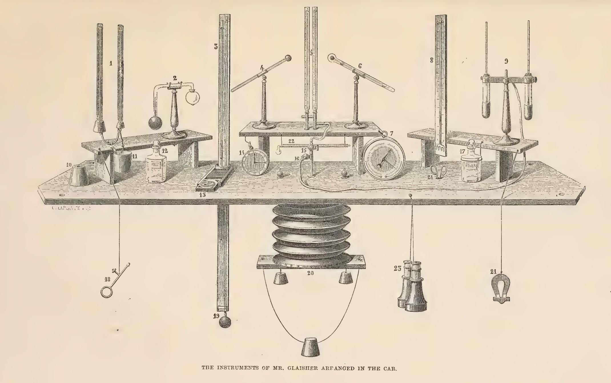 Numbered drawing of Glaisher’s thermometers, barometers, hygrometers, watch and scissors on a table, with foot-operated bellows underneath
