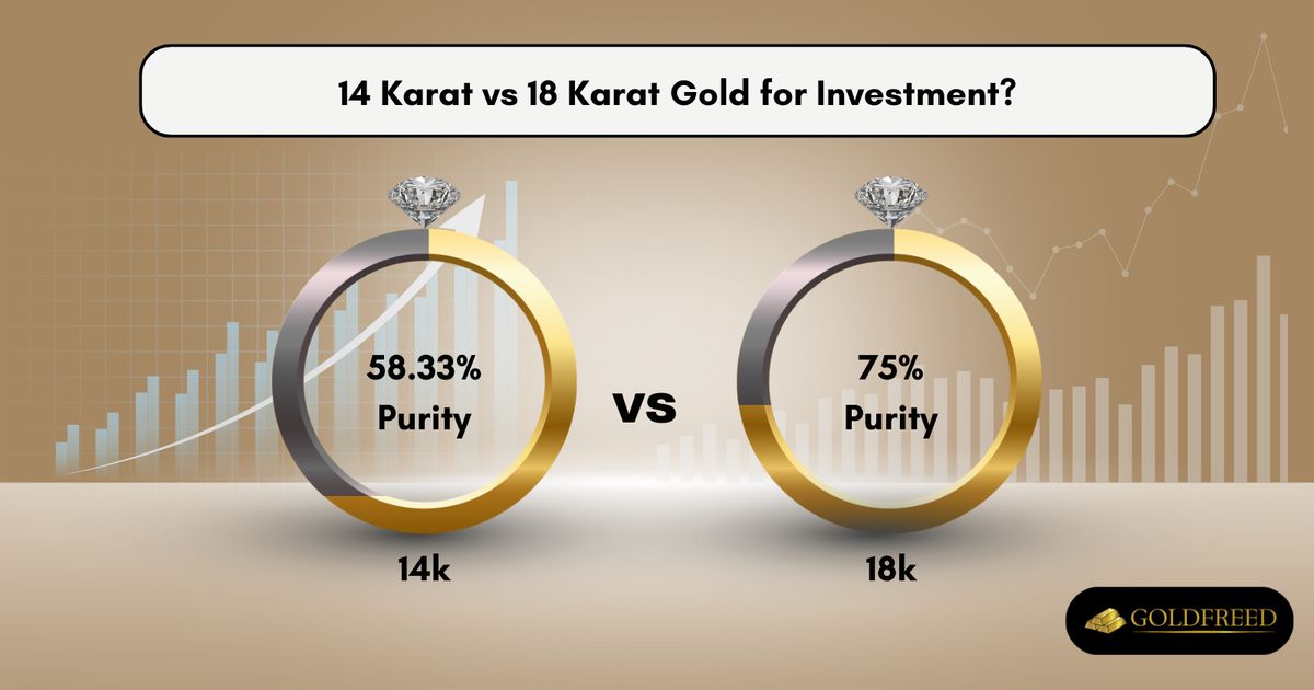 14 Karat vs 18 Karat Gold for Investment?