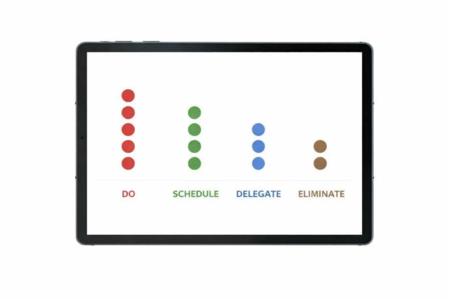 How to Prioritize Tasks When Everything Feels Important Using the Eisenhower Matrix