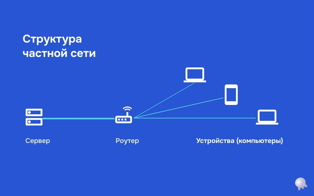 Решил добавить немного инфы, может что прояснит