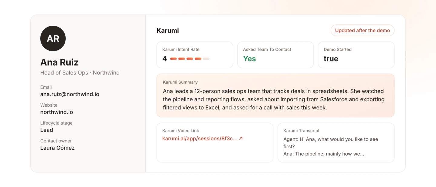 A HubSpot contact for Ana Ruiz after a Karumi demo, with the Karumi properties filled: intent rate 4, asked team to contact Yes, demo started true, a summary of the demo and a link to the recording