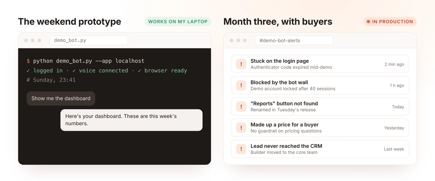 A weekend prototype that works on a laptop, next to the same agent three months later in production, with failed logins, a bot wall, a changed UI and an unanswered pricing question