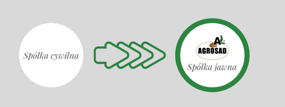 Zmieniamy formę prawną