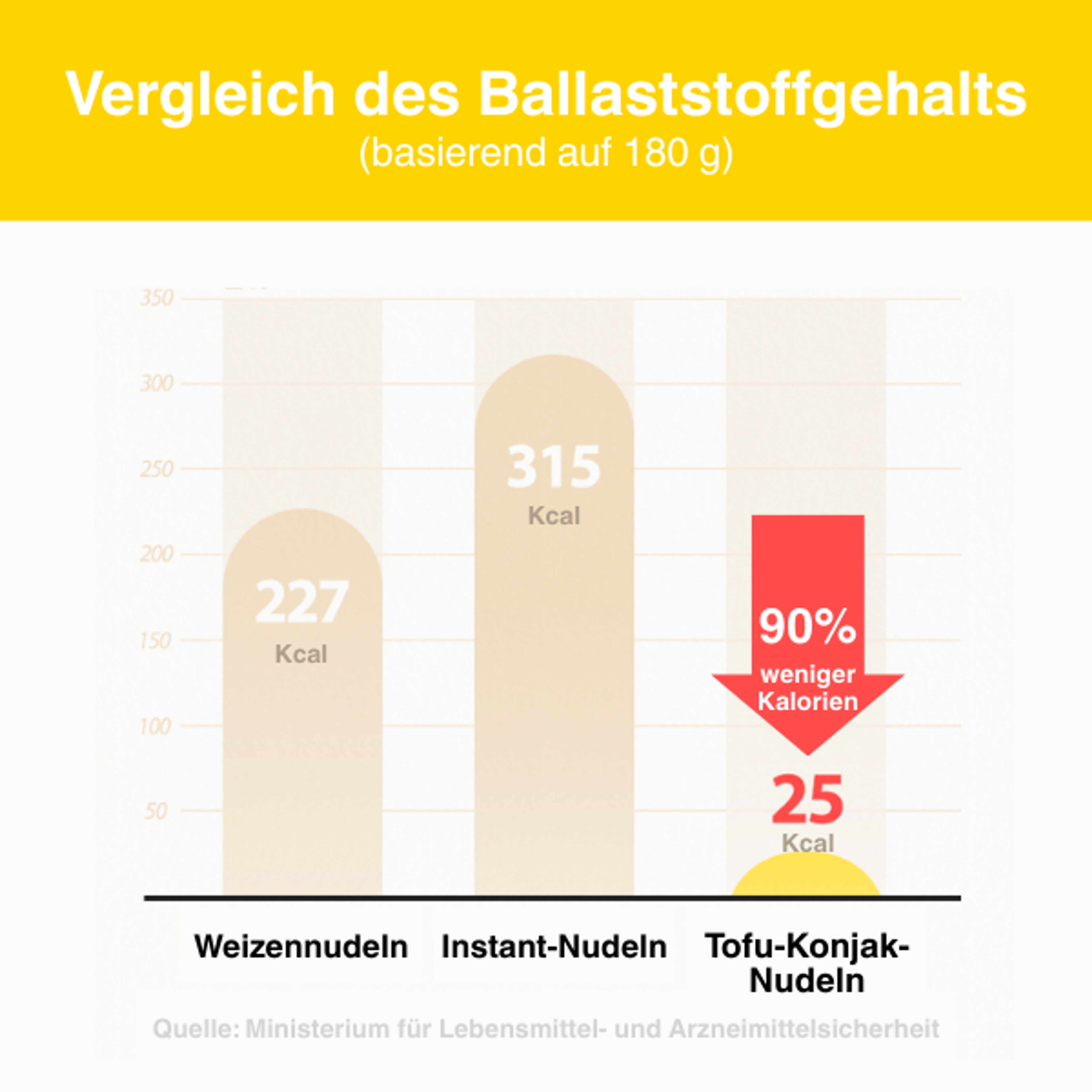 RARASFARM Tofu Konjak Fettuccine 180g | Breite Nudeln, 25 kcal – Glutenfrei & Vegan