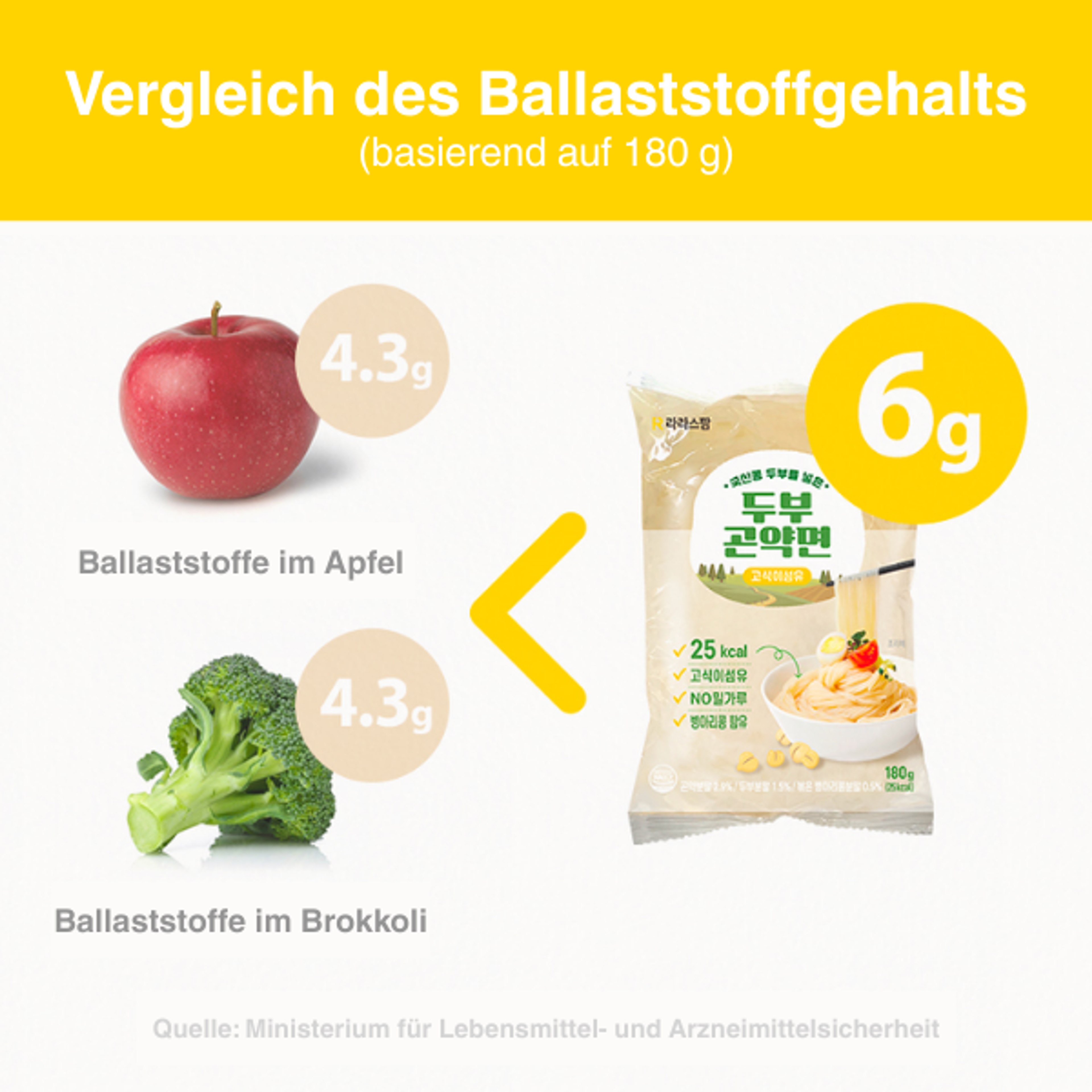 RARASFARM Tofu Konjak Fettuccine 180g | Breite Nudeln, 25 kcal – Glutenfrei & Vegan