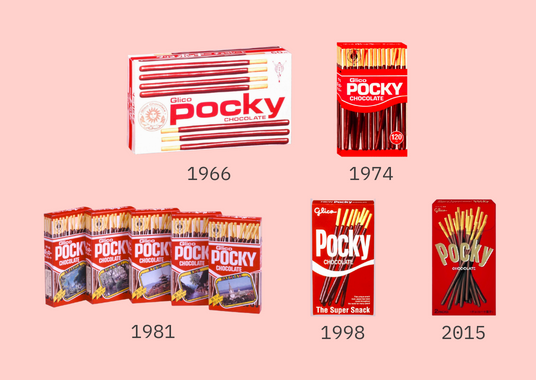 Nostalgische aufeinanderfolgende Pocky-Packungen von Glico
