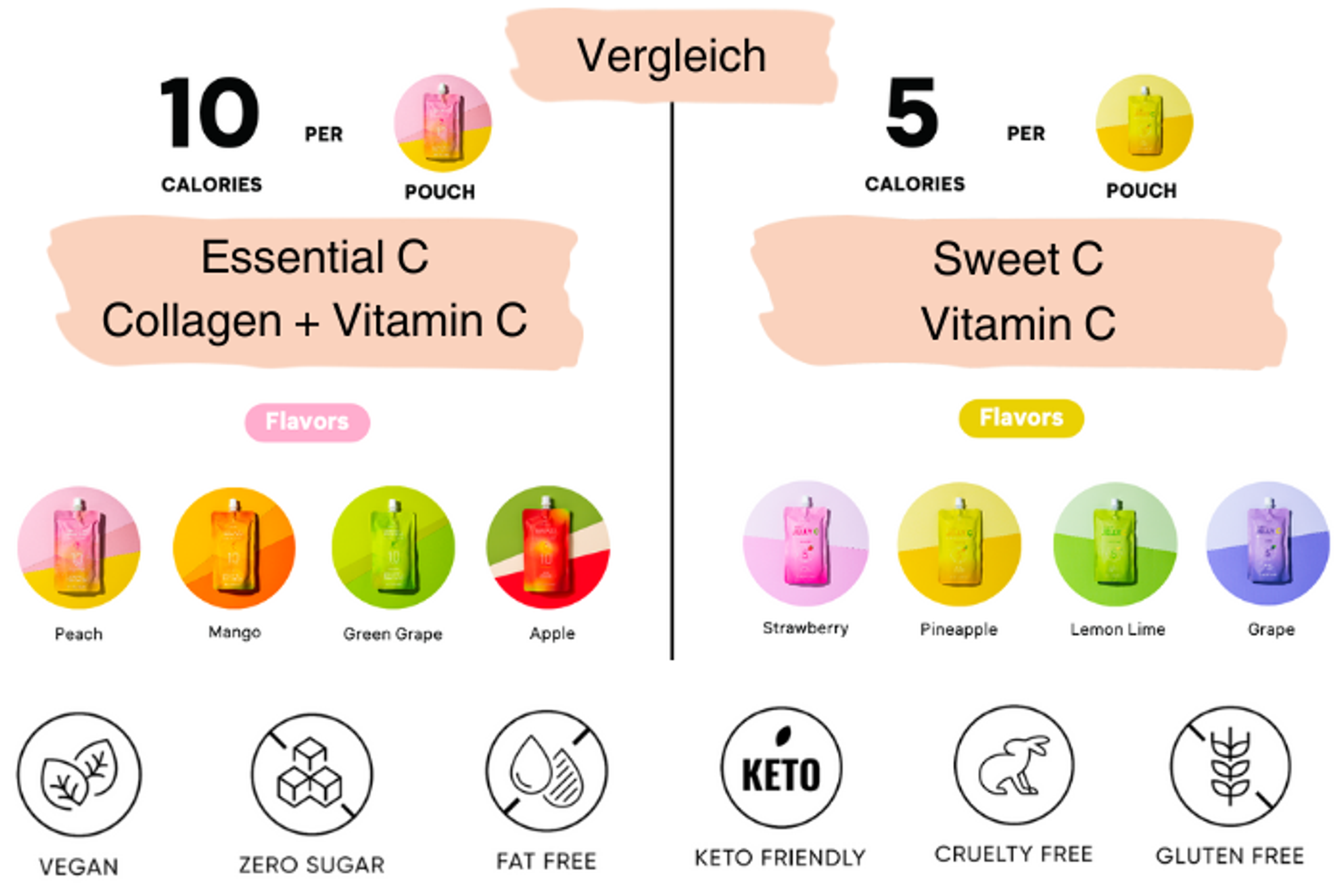 EVERYDAZE Essential C’s Konjac Jelly Wassermelone bei einem Picknick: Veranschaulicht die Verwendung im Freien.