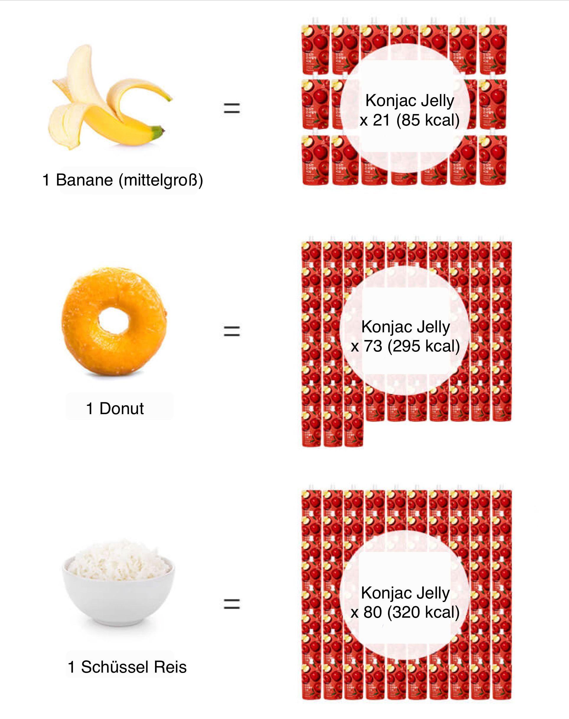 Intake Sugarlolo Konjac Jelly - Kalorien vergleichen 