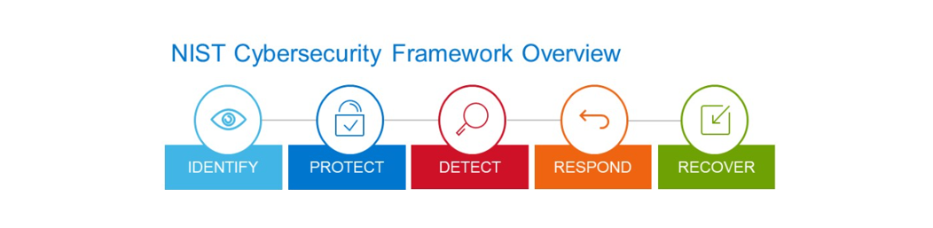 NIST 800-53: FISMA Compliance Image
