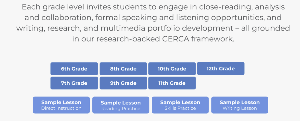 Thinkcerca Writing Format EXET