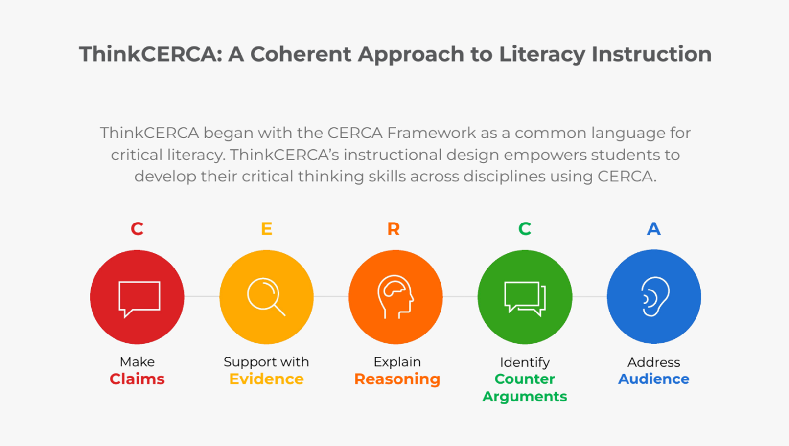 Algorithms Thinkcerca EXET