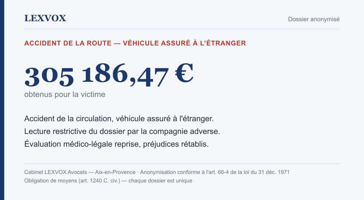 Infographie — indemnisation de 305 186,47 € après un accident de la circulation impliquant un véhicule assuré à l'étranger