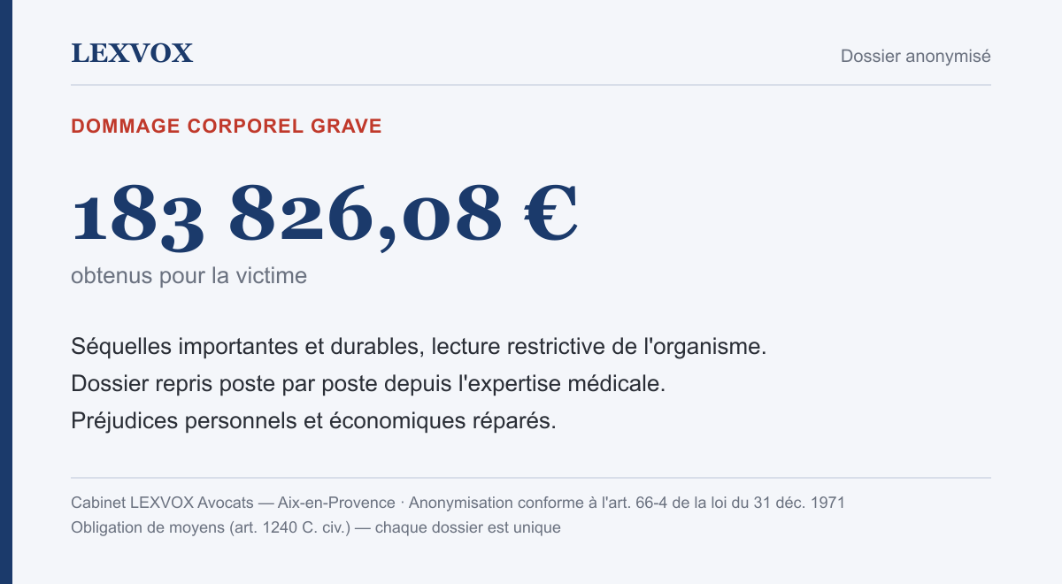 Infographie — indemnisation de 183 826,08 € pour un dommage corporel grave