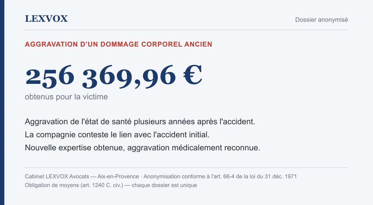 Infographie — indemnisation complémentaire de 256 369,96 € après aggravation d'un dommage corporel ancien