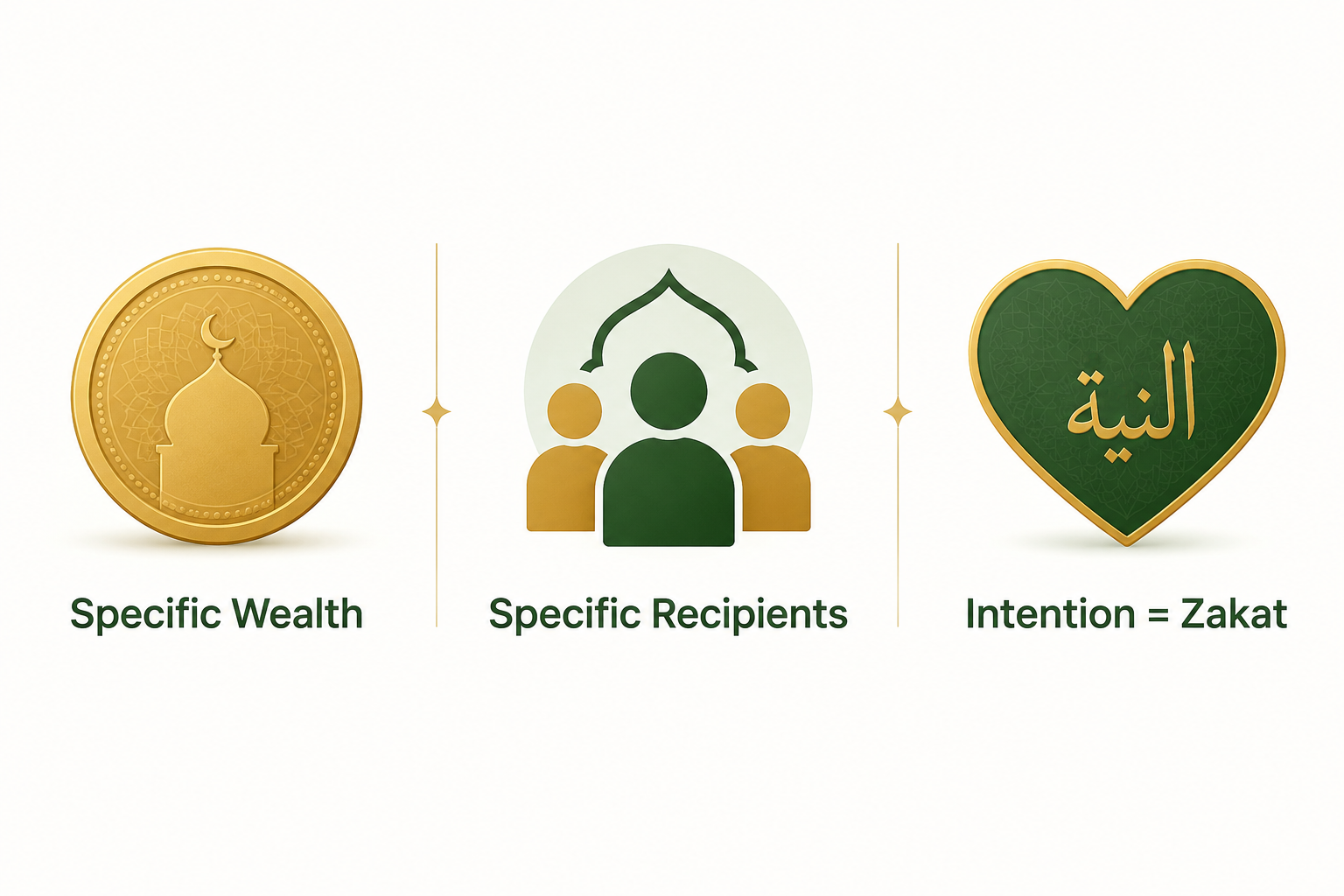 Zakat Explained: What It Is, Why It Matters, and How to Know If You Owe It