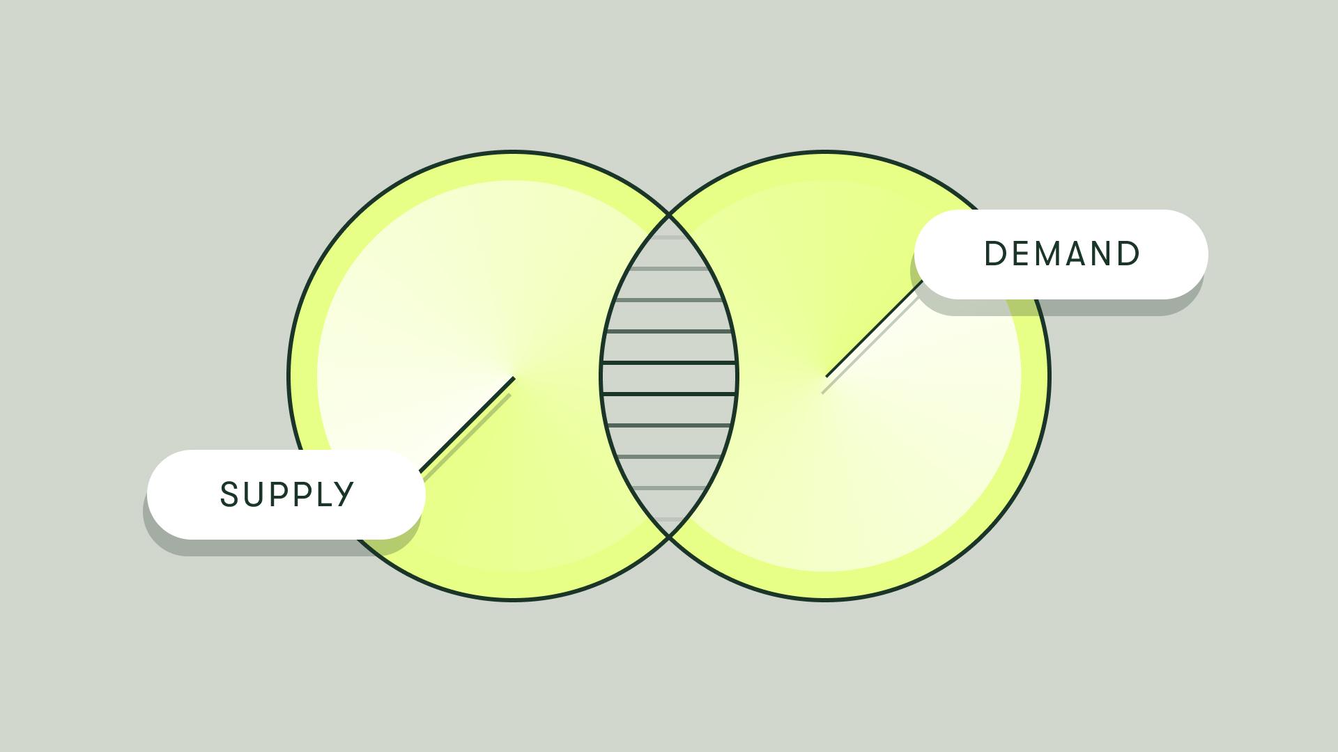 Demand planning - intersection between supply and demand