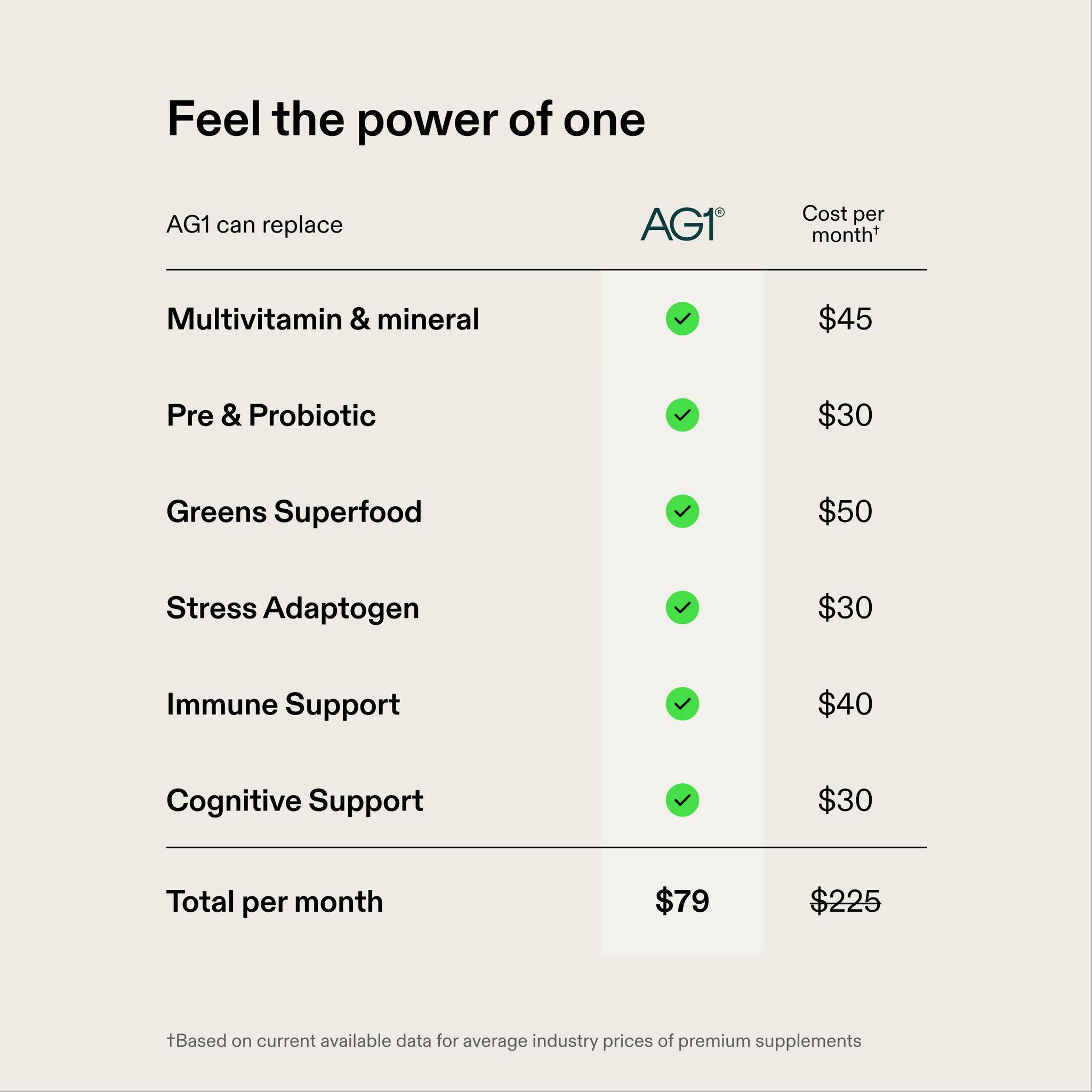 AG1® | Product Detail