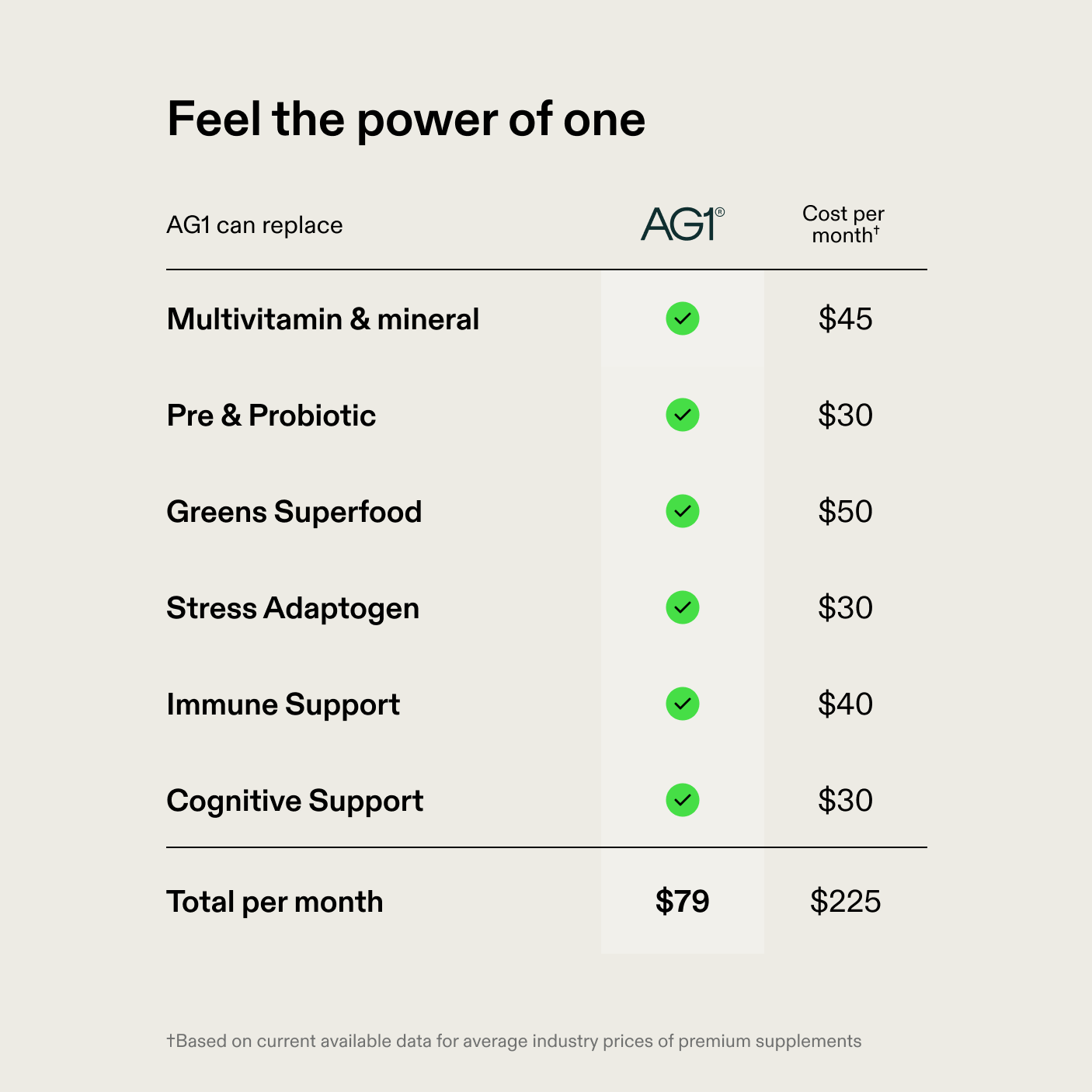 AG1 by Athletic Greens — Daily Greens Powder (30 servings)
