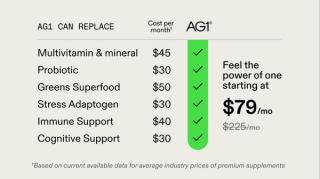 Feel the power of one. Cost breakdown of supplements vs AG1