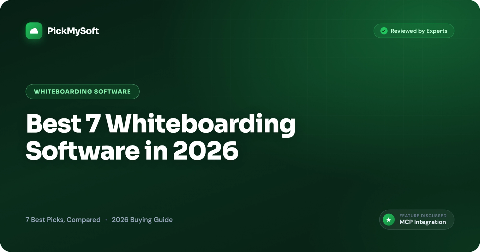 Best flowchart software, Miro and Canva flowchart makers in 2026